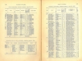 Fatal and Non Fatal AccidentTables 1916-17